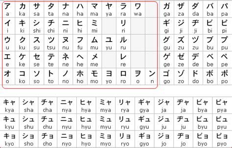translate jepang hiragana ke indonesia  Sebagai contoh tanggal 3 Maret 2004, maka dalam penulisan bahasa Jepang menjadi 2004 Maret 3